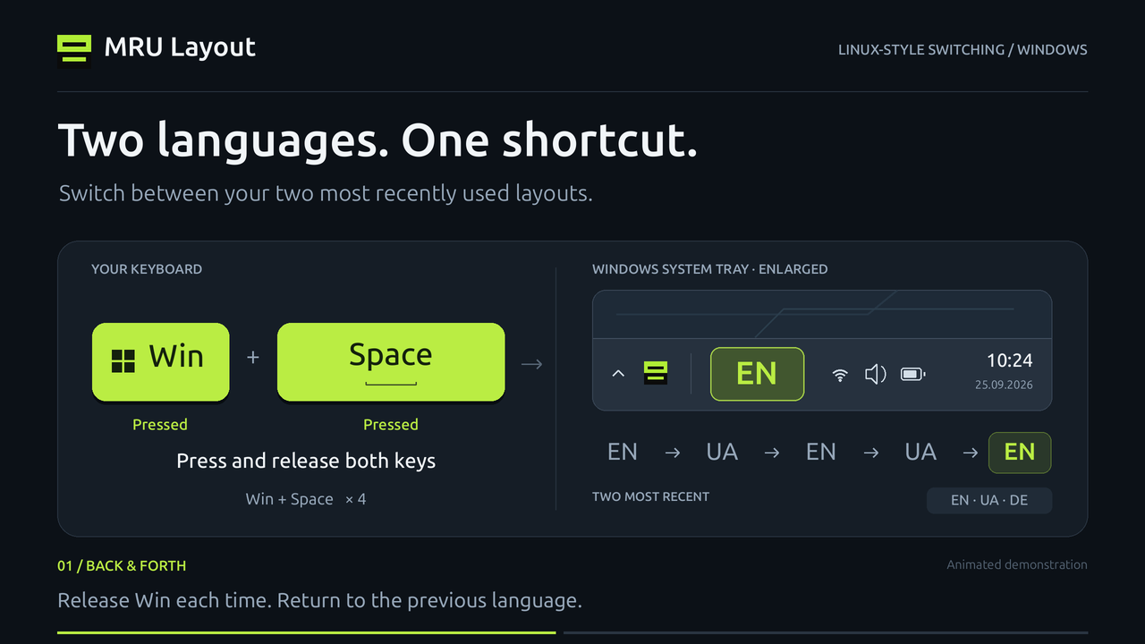 MRU Keyboard Layout Switcher