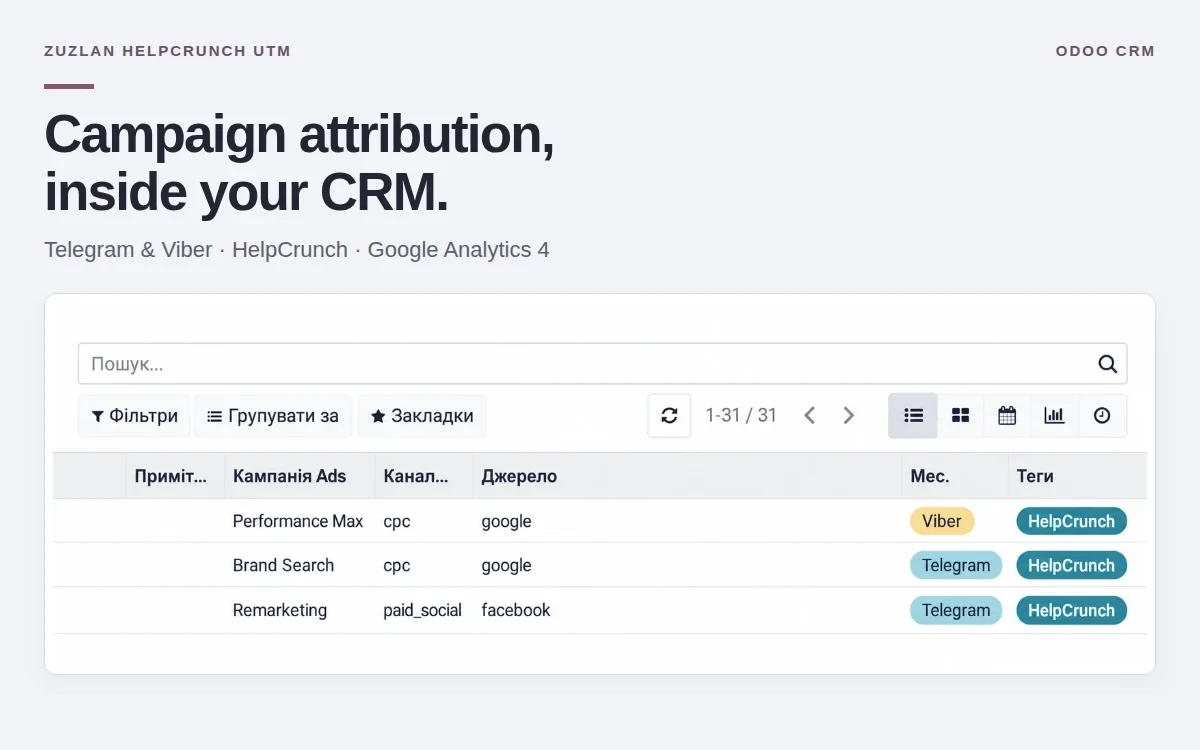 Zuzlan HelpCrunch UTM cover with a provided CRM view of campaign, medium, source and messenger columns.