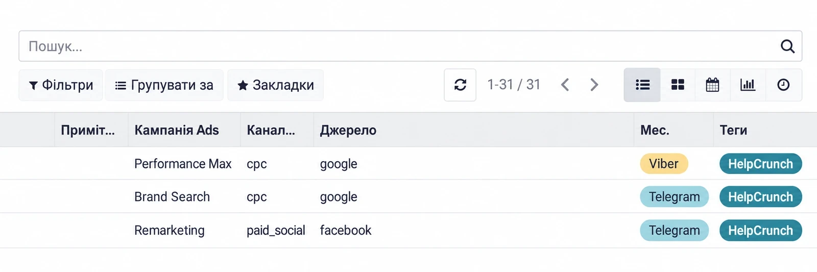 Provided CRM image with Performance Max, Brand Search and Remarketing rows, campaign sources and Telegram or Viber labels.